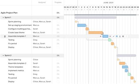 Agile Gantt Chart Template Excel