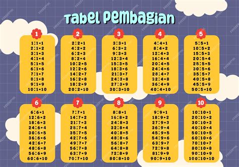 Tabel Perkalian Dan Pembagian Pdf Download Images