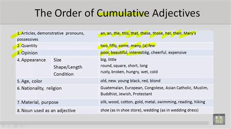 Coordinate Vs Cumulative Adjectives