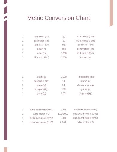 Free Sample Metric Conversion Chart Templates In Pdf Excel Ms Word 7920 The Best Porn Website