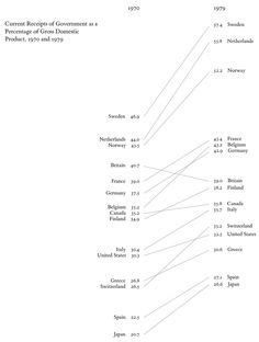 31 Amazing Edward Tufte ideas | data visualization, edward tufte ...