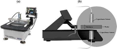 A Ctme And B Schematic Diagram Of The Wafer Thickness Measurement Download Scientific Diagram