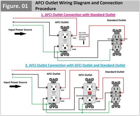 two outlet wiring diagram and connection for an electrical outlet with one outlet in the middle