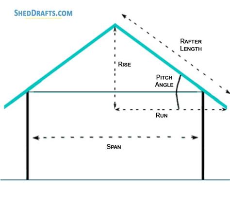 Roof Framing Terminology Infoupdate Org