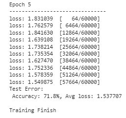 Pytorch Lightning Ai