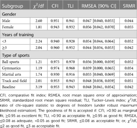 Frontiers Psychometric Properties Of The Sport Anxiety Scale 2 For Chinese Adolescent Athletes