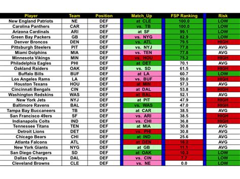 Fantasy Football Ppr Rankings Printable List