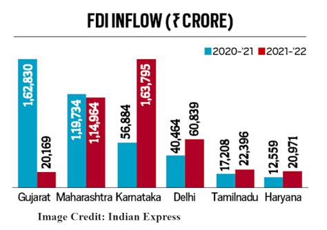 AIR Spotlight Know About The Pros And Cons Of Foreign Investment In India