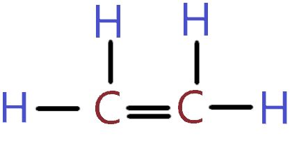C2H4 lewis structure (Ethene), molecular geometry, polarity, hybridization