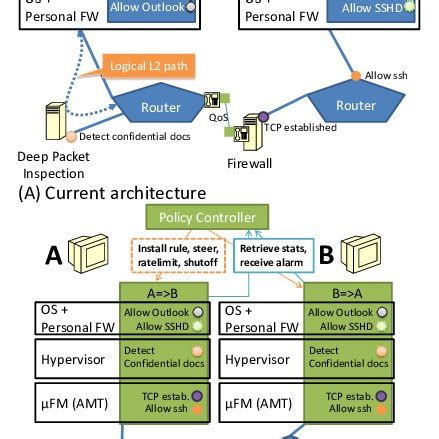 Datacenter network architecture. | Download Scientific Diagram