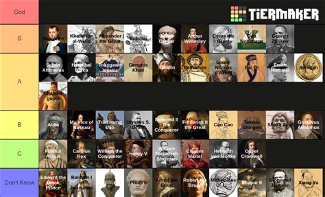 Greatest Generals Tier List Community Rankings TierMaker