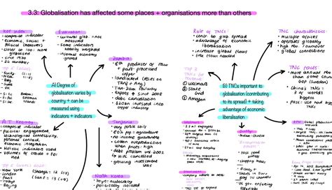 A Level Geography Globalisation Mindmaps Etsy