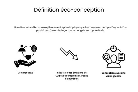 Le R Le De L Co Conception Dans L Empreinte Carbone Des Packagings