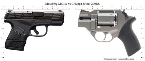 Mossberg Mc Sc Vs Chiappa Rhino Ds Size Comparison Handgun Hero