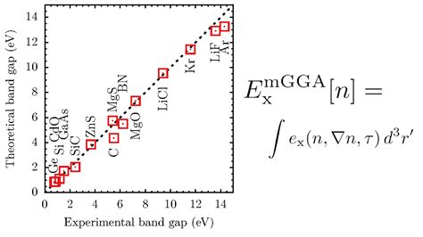 NanoGe NFM21 Accurate And Computationally Efficient Prediction Of