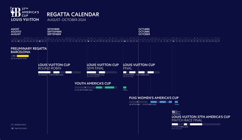 Ya Es Oficial El Calendario De La America S Cup La Competici N