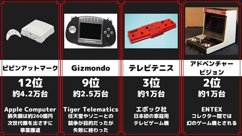 世界で最も売れなかったゲーム機 ランキング 28選 Youtube