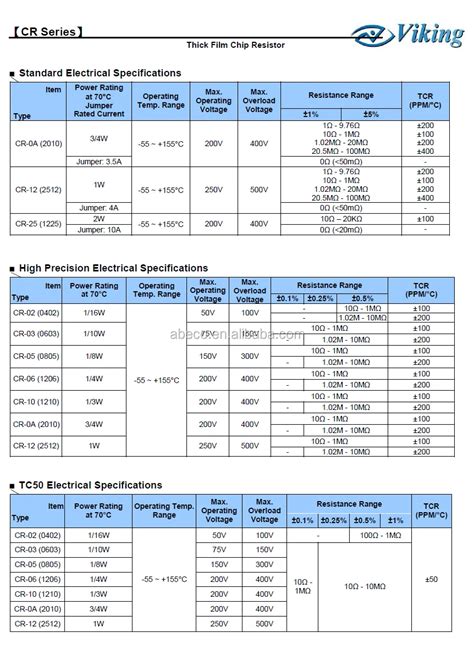 cr       ohm  smd resistor buy