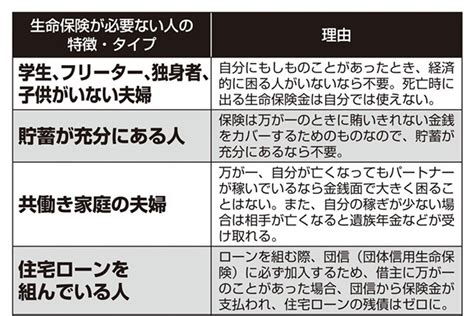 生命保険を解約した人たちのきっかけ 「結婚を機に。共働きだから」「マイホーム購入で団信に加入したから」 マネーポストweb Part 2