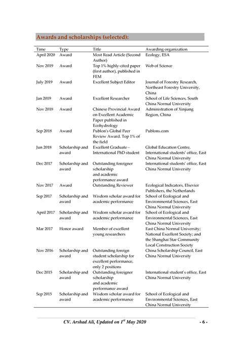 Prof Dr Arshad Ali CV Page 006 Forest Ecology Research Group