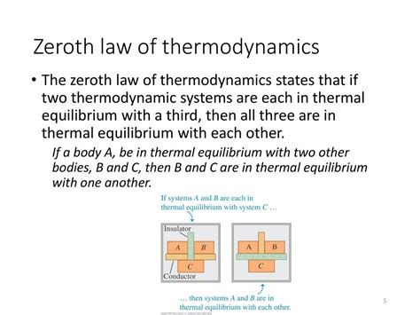 Zeroth Law Of Thermodynamics