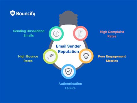 Common Mistakes That Damage Email Sender Reputation