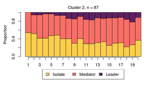 Learning Analytics Methods And Tutorials A Modern Approach To