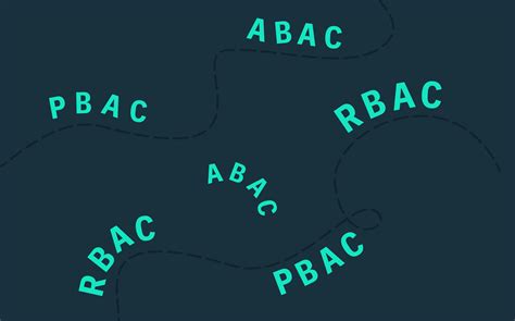 Rbac Vs Pbac Vs Abac