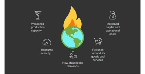 Climate Risk Is Here To Stay Emerging Solutions Help Your Business