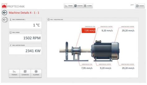 machine status   glance simple straightforward