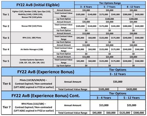 Air Force E1 Pay 2024 Elsi Nonnah