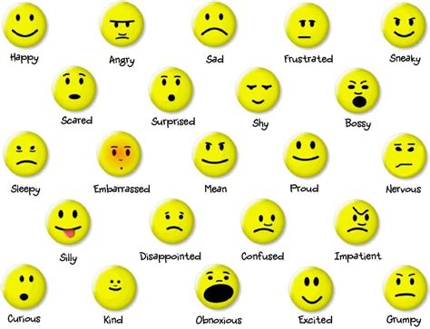 List Of Basic Emotions