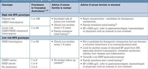 [PDF] Elevated serum ferritin | Semantic Scholar