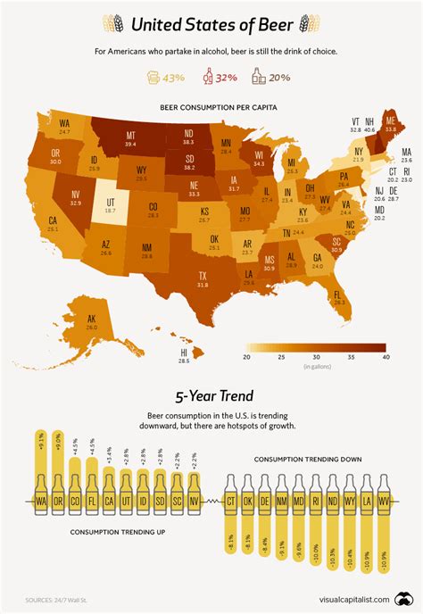 Which States Drink The Most And Least Beer In The US American