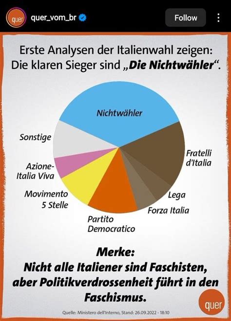 Verfassungsmilla On Twitter Rt Piet Polit Italien Lebt Jetzt