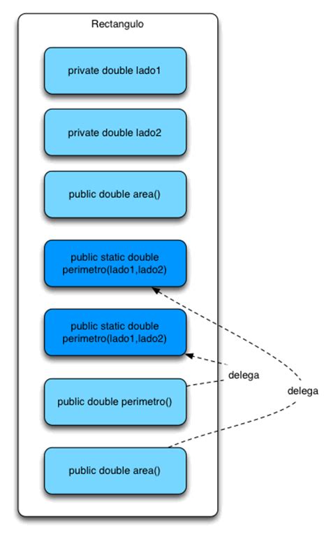 Java Static Method Y Como Usarlo Correctamente Arquitectura Java