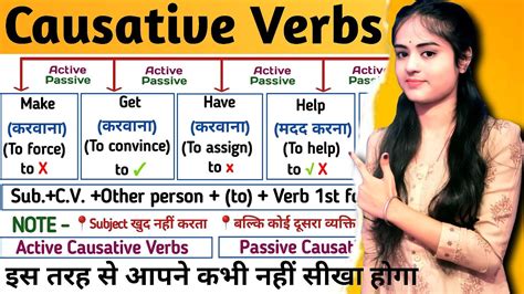 Causative Verbs In English Grammar In Hindi Use Of Make Get Have Let