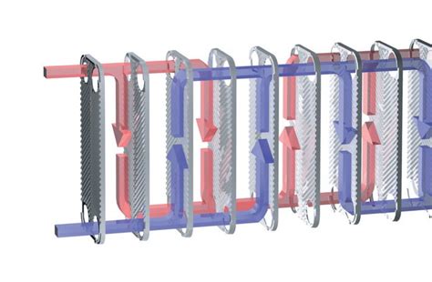 Rex Heat Exchangers Aic