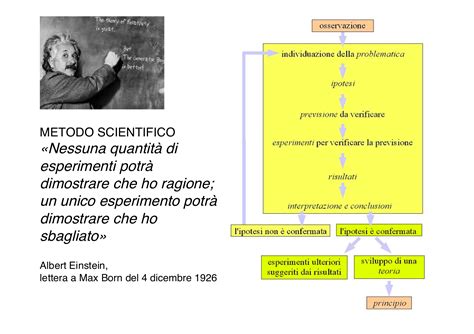 Metodo Scientifico 1 Voci Di Firenze