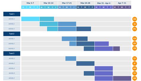 Que S Y Para Qu Sirve El Diagrama De Gantt Qu Ventajas Ofrece