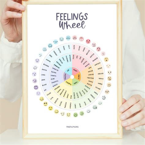 Feelings Wheel Poster Emotions Posters Emotions Wheel Printable Therapy Poster Calming Corner