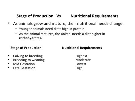 Nutrition And Reproduction Power Point Dr P K Singh Vety College Pa