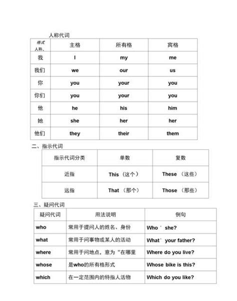 八个指示代词都是哪些 英语中指示代词和人称代词用法区别 英语复习网