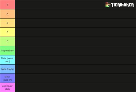 Anime World Tower Defense Tier List Community Rankings Tiermaker