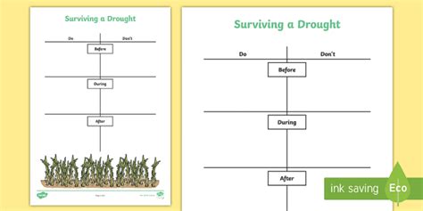 Drought Diagram For Kids