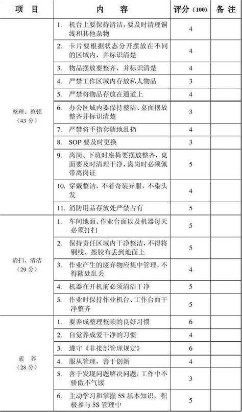 5s管理细则word文档在线阅读与下载文档网