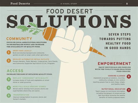 Food Insecurity And Malnutrition A Growing Problem — Revision