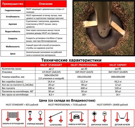 Заменитель бетона, Заменитель бетона Hilst