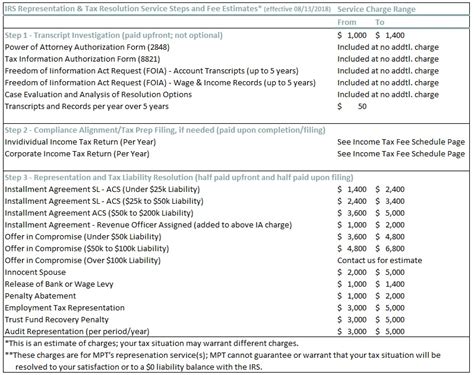 What Are The Irs 2020 Tax Tables Bank