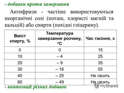 Презентация на тему: "Тема: Застосування вогнегасних речовин при ...